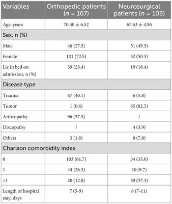 Comparison of four nutritional screening tools in perioperative elderly patients: Taking orthopedic and neurosurgical patients as examples